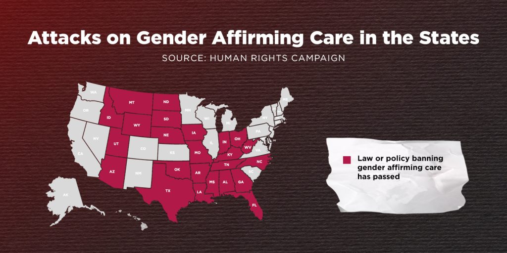 This image shows a map of the United States under the title “Attacks on Gender Affirming Care in the States” The source “Human Rights Campaign” is cited under the title. The map has 24 states filled in with red to denote that they have passed laws to ban gender affirming care for trans people in some way. All of this is over a red to black gradient background.